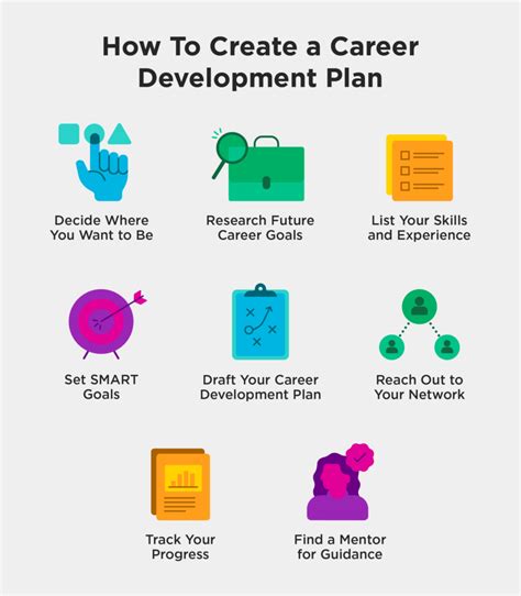 Career Development Plan Books