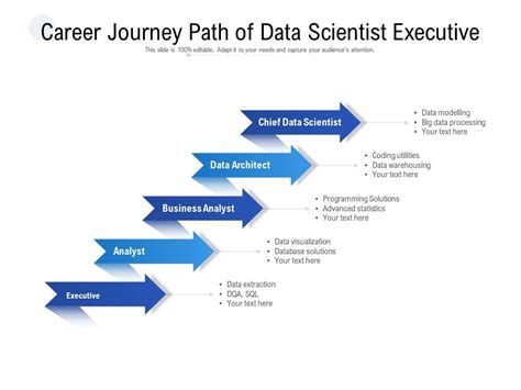 career opportunities in data processing