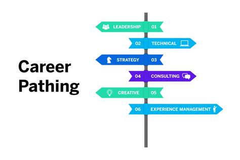 career path statement examples