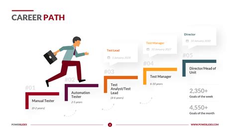 career path summary examples