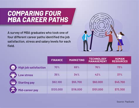 career paths for mba graduates