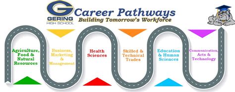 career pathways at homebridge