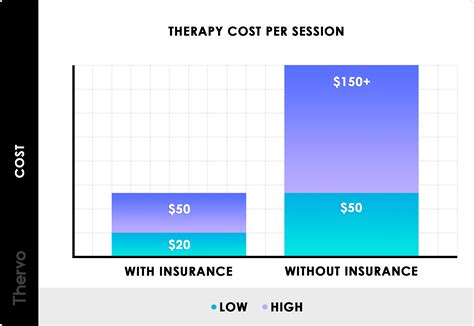 career psychologist cost per session average