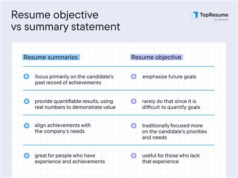 career summary objective example