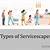 careers in food servicescape definition pdf