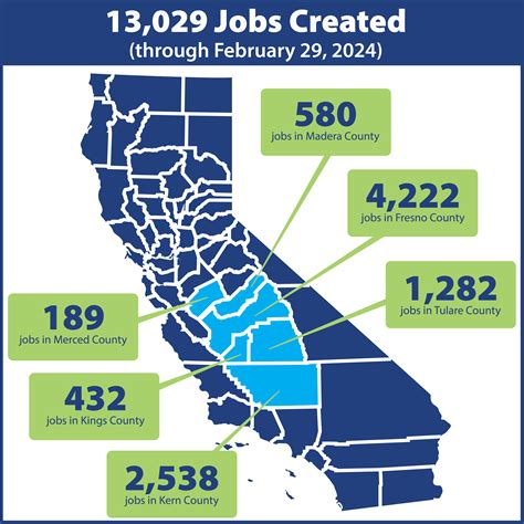 Unlock Endless Opportunities: Explore Top Careers in Fresno, CA Today!