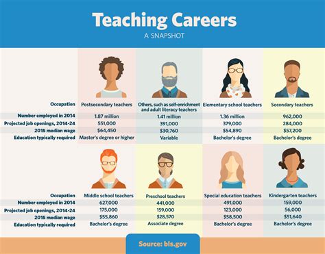 careers teaching