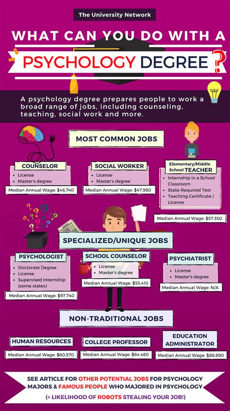 careers with degree in psychology
