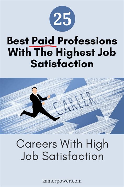 Discover Careers with Highest Satisfaction and Fulfilling Futures Today