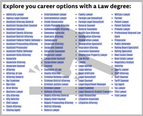 careers with law degree uk