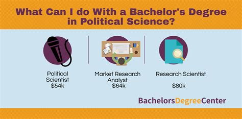 careers with poli sci degree