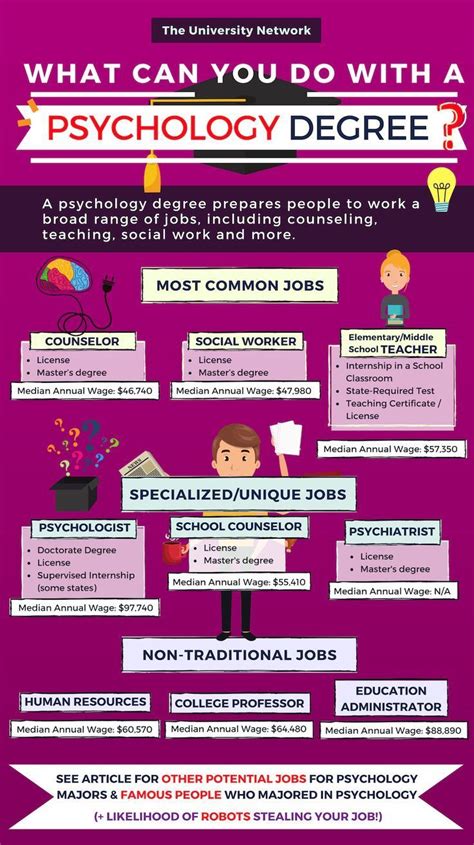 careers with psychology degree canada