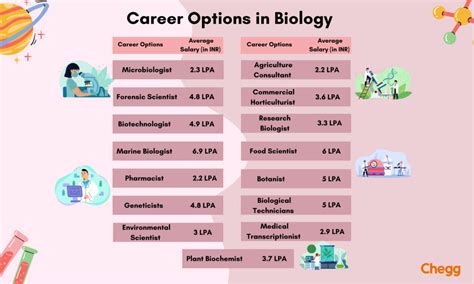 careers you can take with science policy
