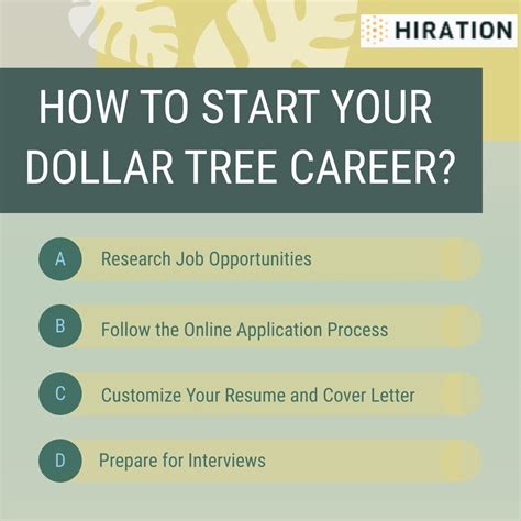 Unlock Endless Opportunities: Explore Careers at careers.dollar tree.com Today!