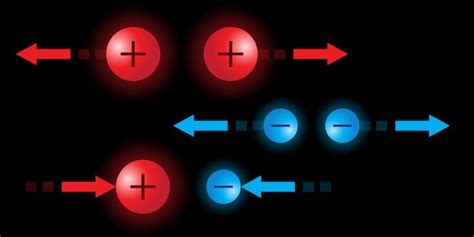 Carga De Los Electrones