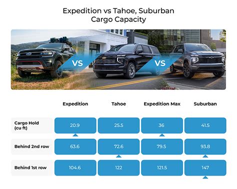 Cargo Comparison Suv