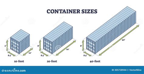 Cargo Container Size