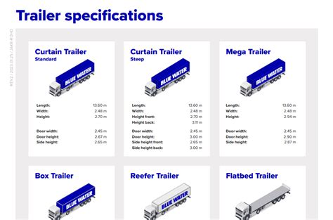 Cargo Trailer Lengths