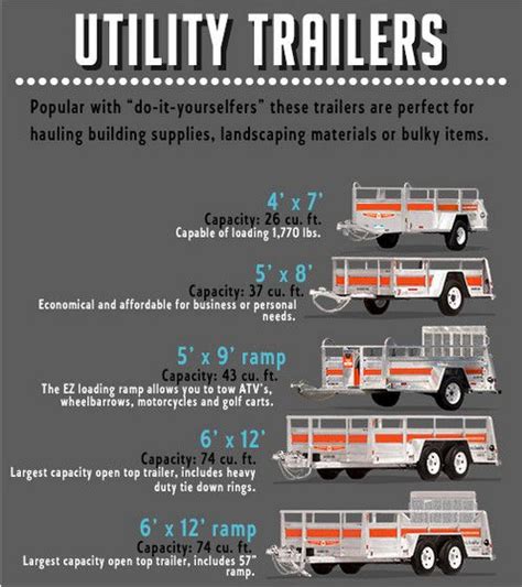 Cargo Trailer Size Comparison