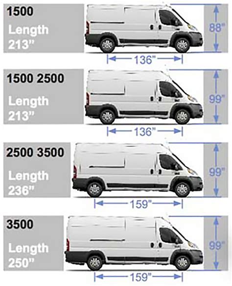 Cargo Van Lengths