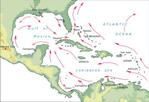 caribbean currents