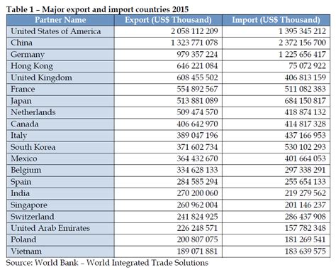 caribbean imports and exports