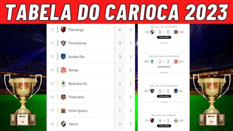 carioca 2023 tabela de jogos