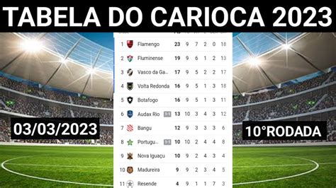 carioca 2023 tabela ge