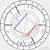 carl jung astrology chart