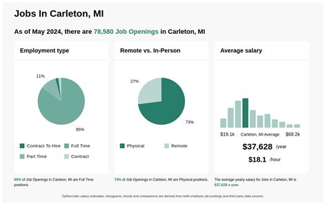 Carleton Job Openings