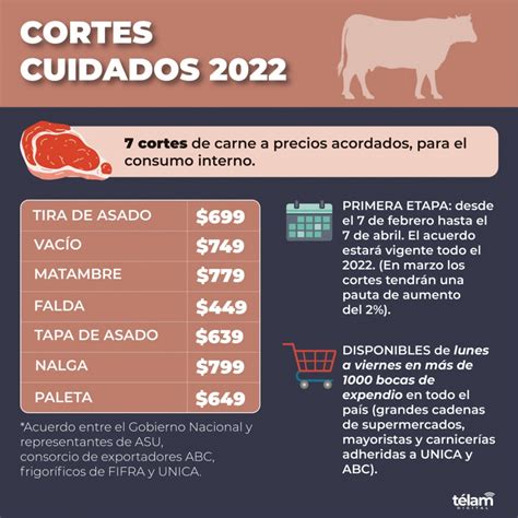 carne precios cuidados 2023