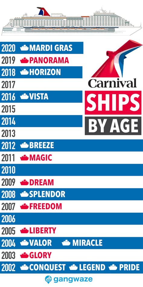carnival cruise line ships by age