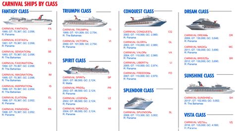 carnival cruise line ships by class