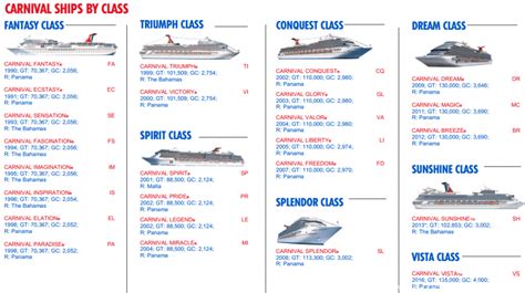 carnival cruise line ships list