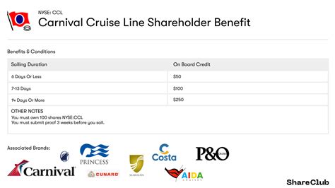 carnival cruise line stockholder discount