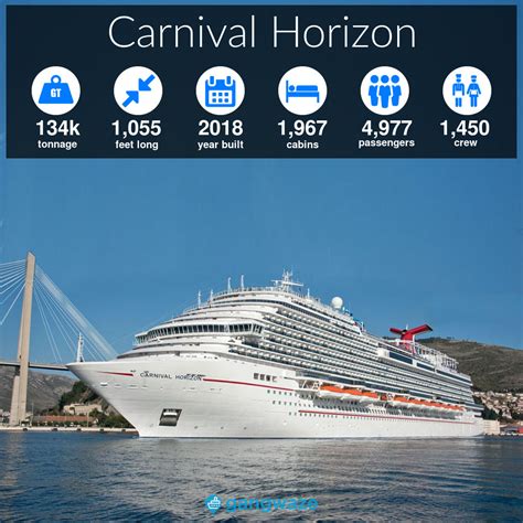 carnival horizon ship specs