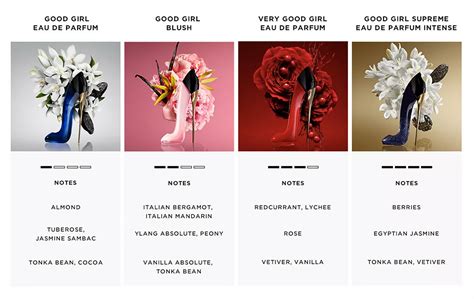 carolina herrera blush perfume notes