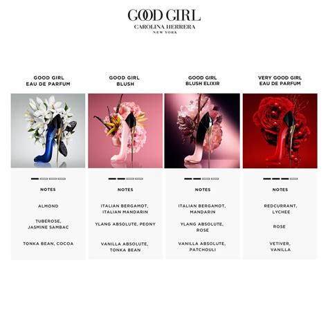 Carolina Herrera Perfume Difference
