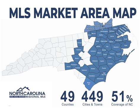 carolina mls matrix login north carolina