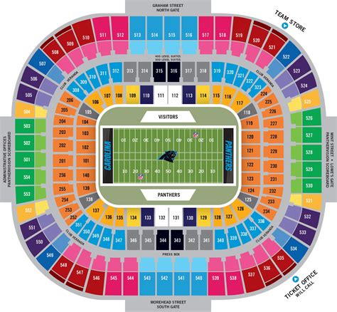 carolina panthers football stadium address