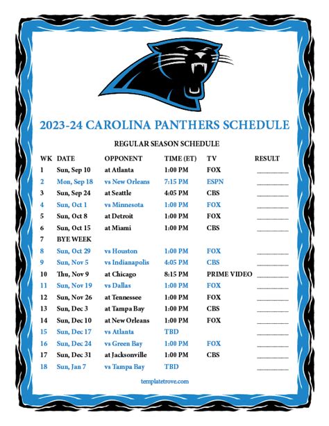 carolina panthers season record