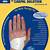 carpal tunnel solution coupon