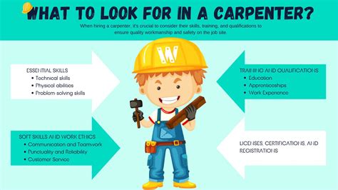 Carpenter Work Details