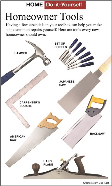 Carpentry Equipment List