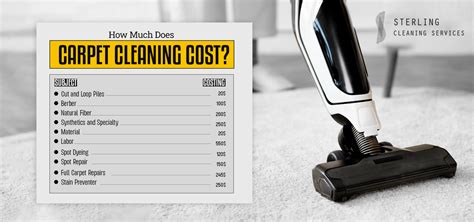 Carpet Cleaning Cheap Prices