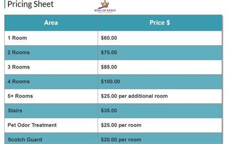 Carpet Cleaning Prices Peterborough