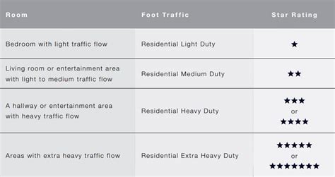 Carpet Flooring Rate