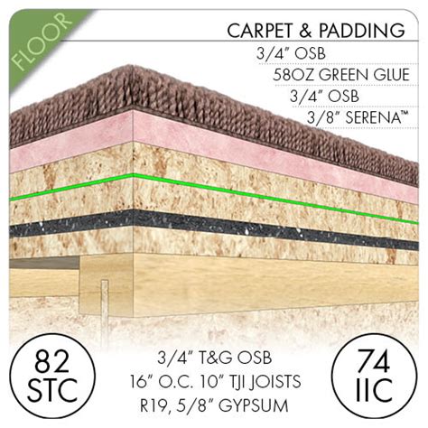 Carpet Glue Soundproofing