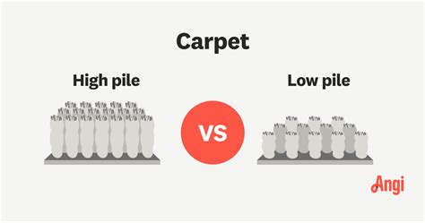 Carpet Pile Comparison