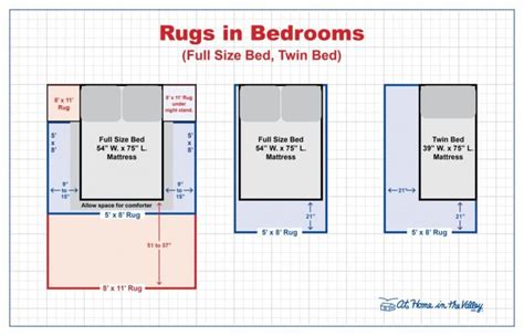 Carpet Size For Full Bed